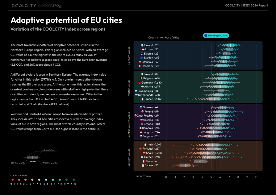 Differentiation of the COOLCITY Index in regions