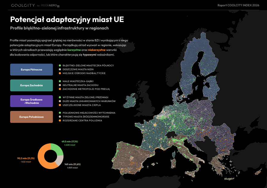 Potencjał adaptacyjny miast UE - Profile BZI w regionach