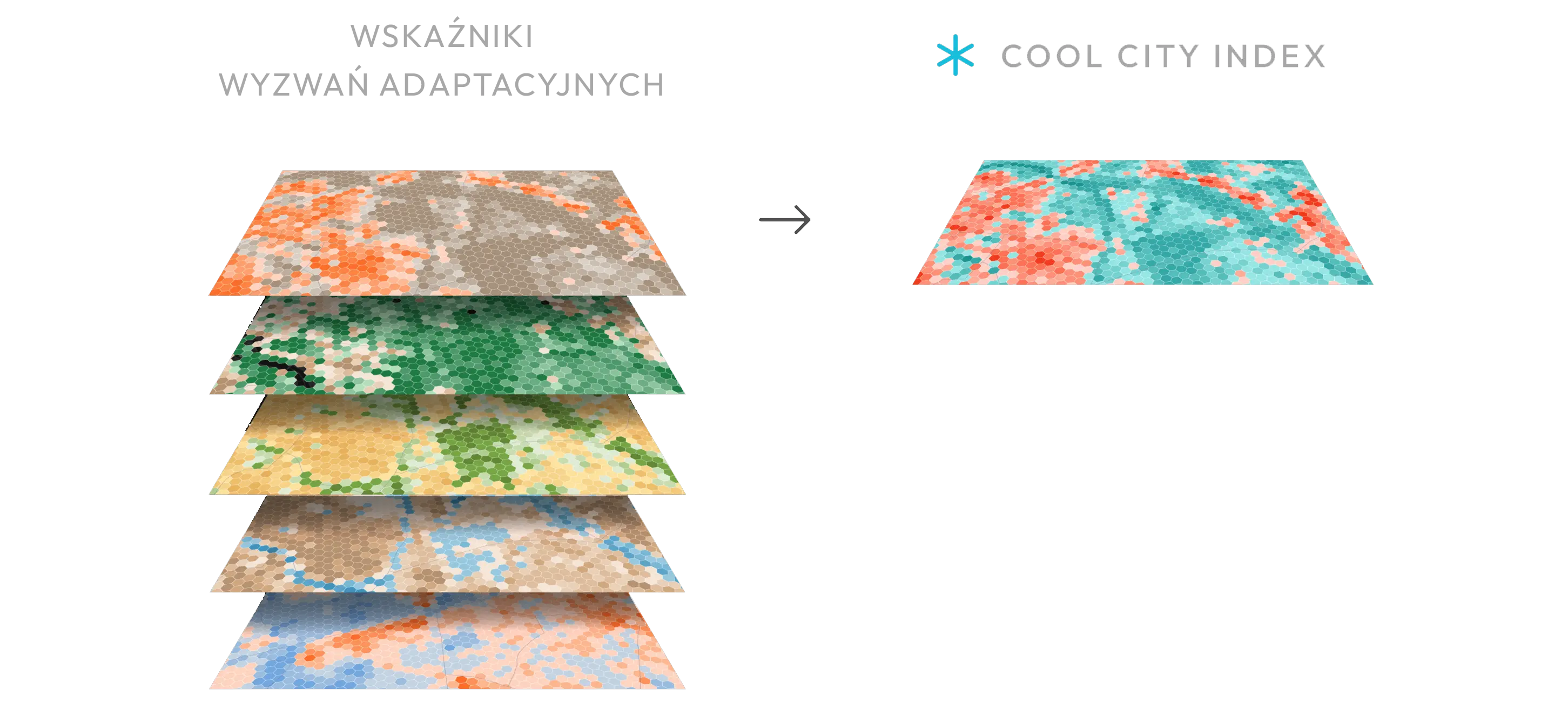 Wskaźniki adaptacyjne + wskaźnik zintegrowany COOLCITY Index